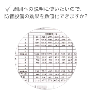 周囲への説明に使いたいので、防音設備の効果を数値化できますか？