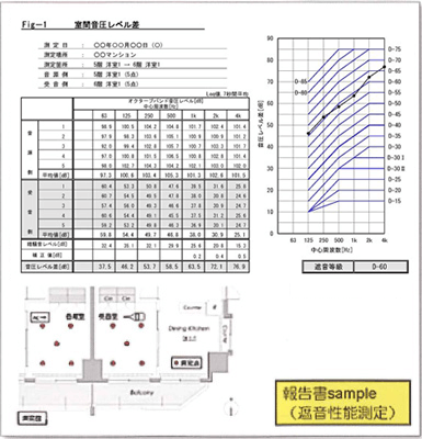 遮音性能測定 報告書サンプル