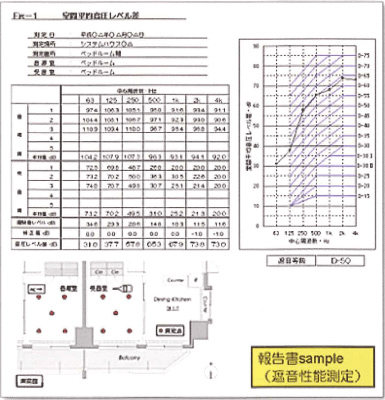 遮音性能測定 報告書サンプル