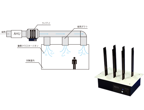 酸素クラスター除菌脱臭装置　ダクト設置タイプ