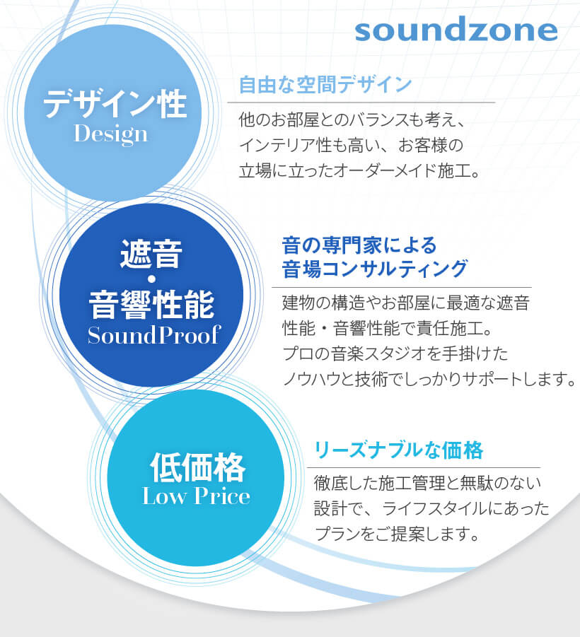 環境スペースの「防音室」3つの安心システム