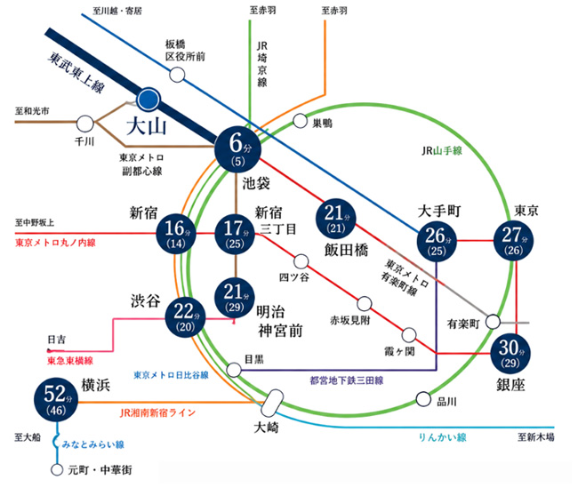 アクセス