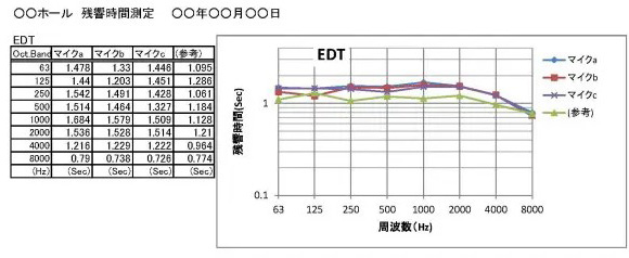 残響時間