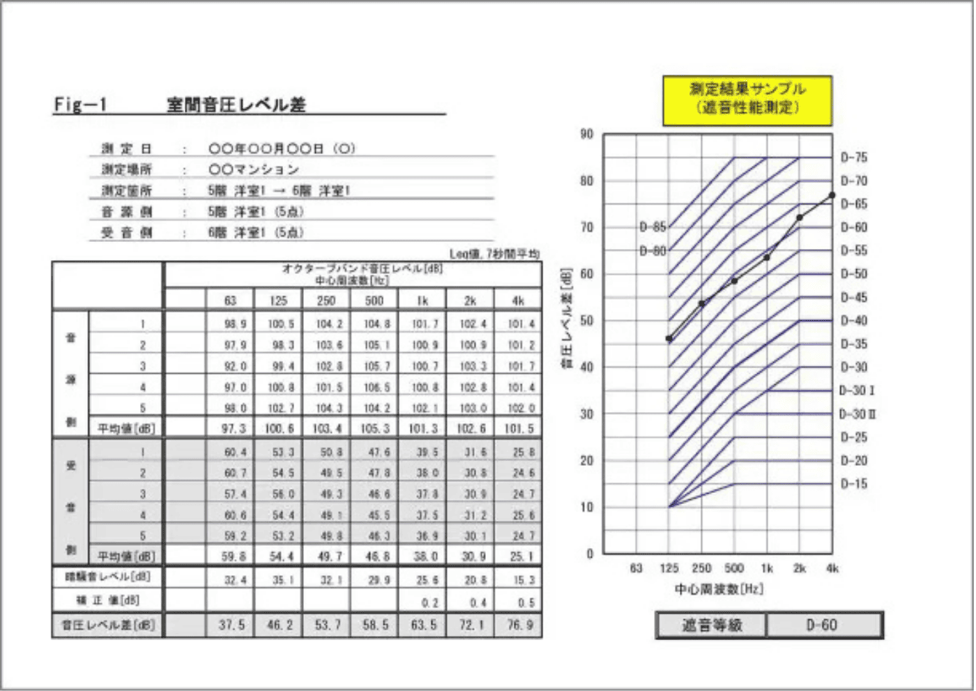 測定レポート