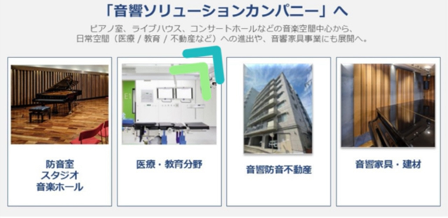 今後の事業展開